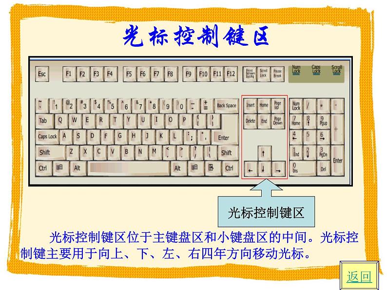 小学三年级上册信息技术-6认识键盘-苏科版新版(25张)ppt课件07