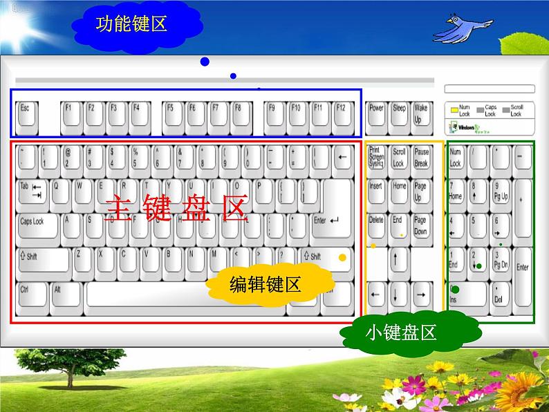 小学三年级上册信息技术-6认识键盘-苏科版新版(37张)ppt课件第6页