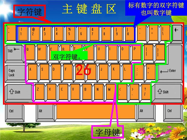 小学三年级上册信息技术-6认识键盘-苏科版新版(37张)ppt课件第7页