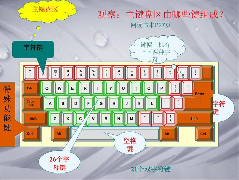 小学三年级上册信息技术-第6课认识键盘---苏科版新版(15张)ppt课件07