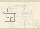 小学三年级下册信息技术-18画方形和圆形-苏科版新版(13张)ppt课件