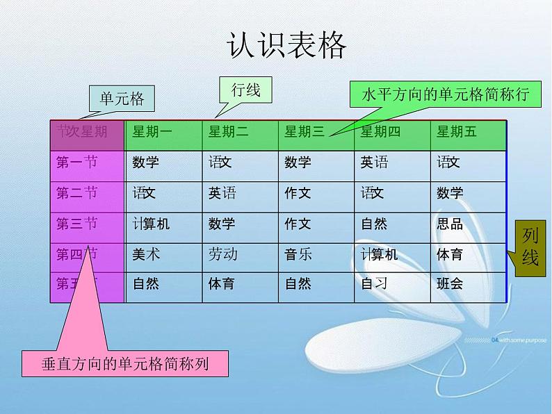 小学四年级上册信息技术-4插入表格｜苏科版(新版)(16张)ppt课件第7页