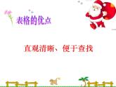 小學(xué)四年級(jí)上冊(cè)信息技術(shù)-7插入表格｜蘇科版(新版)(17張)ppt課件