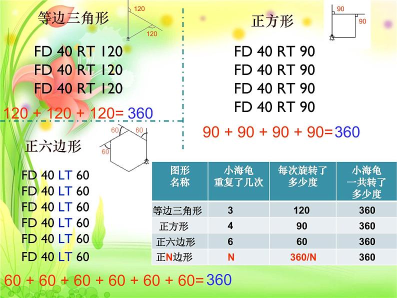 小学五年级上册信息技术-第5课画正多边形2∣苏科版新版-(13张)ppt课件第6页