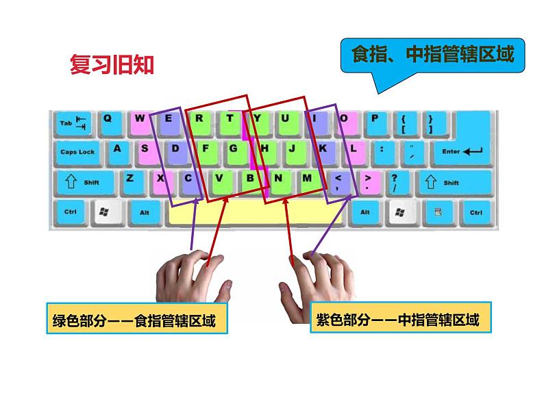 小学三年级下册信息技术-第六课争当打字小能手∣粤教版(27张)ppt课件02