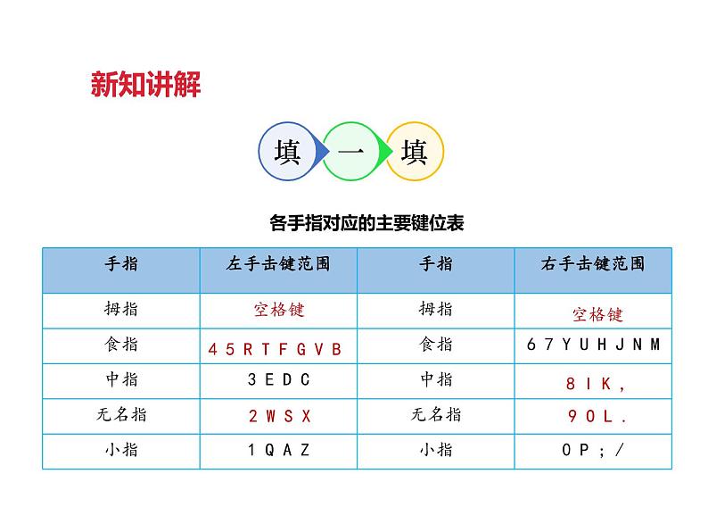 小学三年级下册信息技术-第六课争当打字小能手∣粤教版(27张)ppt课件07