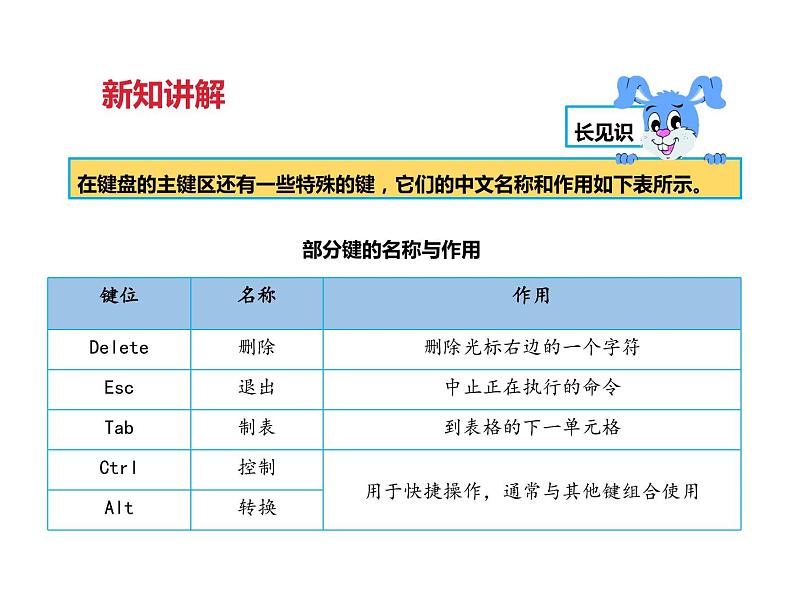 小学三年级下册信息技术-第六课争当打字小能手∣粤教版(27张)ppt课件08