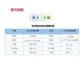 小学三年级下册信息技术-第七课用计算机写作文∣粤教版(35张)ppt课件