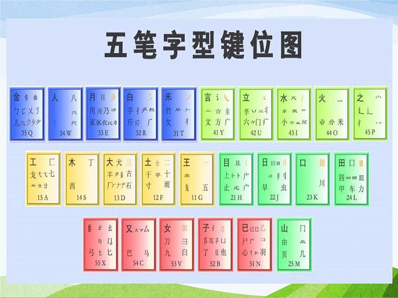 小学三年级上册信息技术-第6课了解汉字输入法闽教版(21张)ppt课件第5页