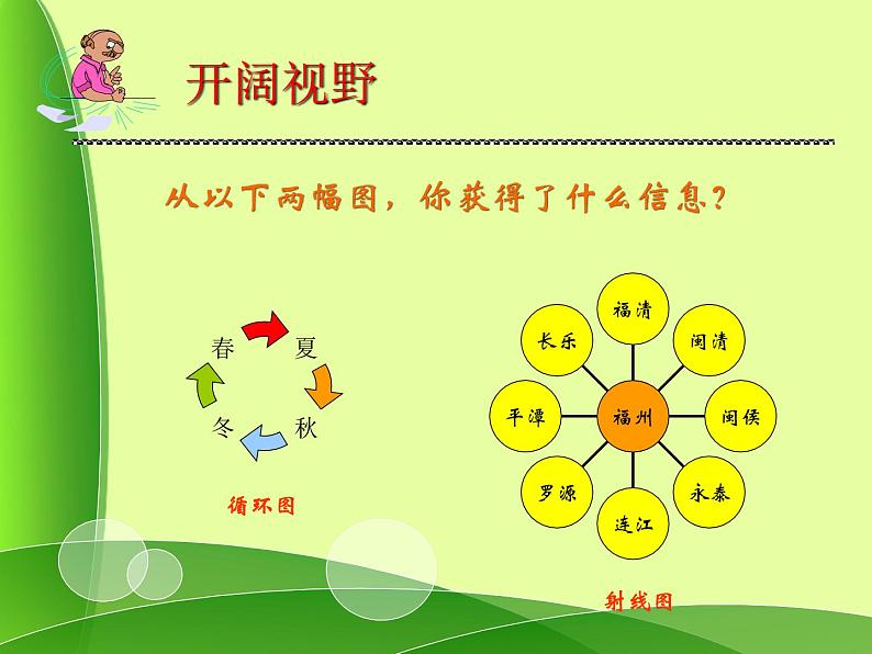 小学四年级上册信息技术-第10课用结构图表达信息闽教版(9张)ppt课件第2页