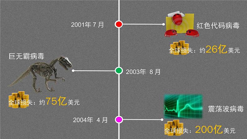 小学五年级下册信息技术-电脑病毒的危害与网络信息安全闽教版(20张)ppt课件07