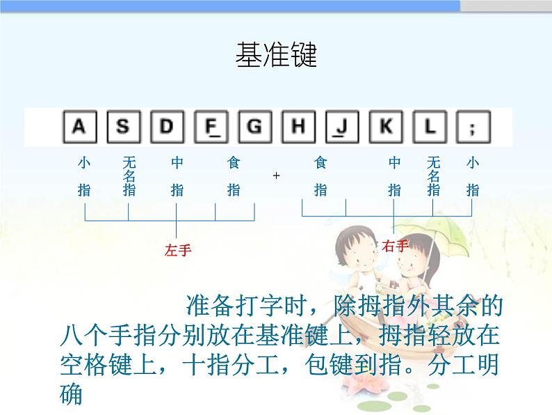 小学三年级上册信息技术-5.练习键盘指法闽教版ppt课件07