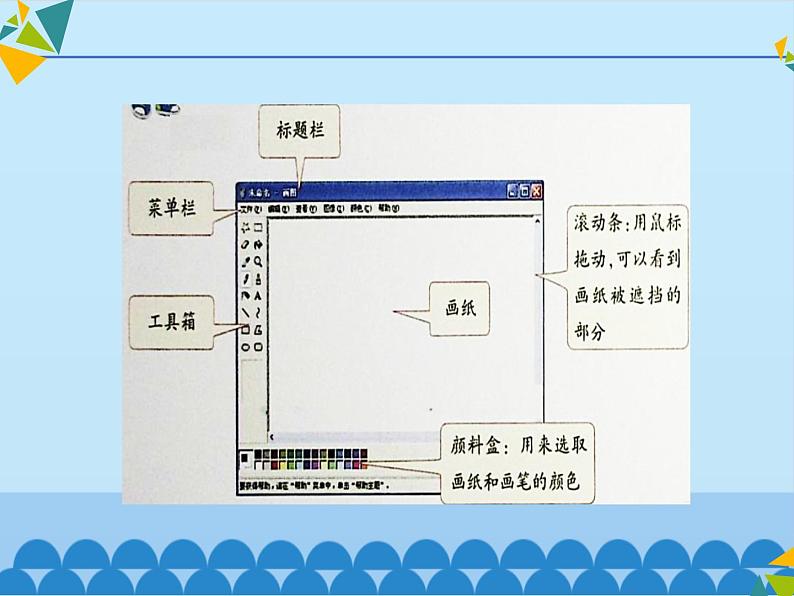 小学三年级上册信息技术-2.6初识画图程序｜浙江摄影版(新)(20张)ppt课件05