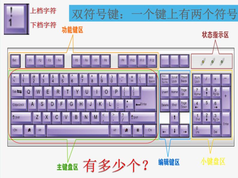 小学三年级下册信息技术-7《感受双符号键》-浙江摄影版(12张)ppt课件(3)05