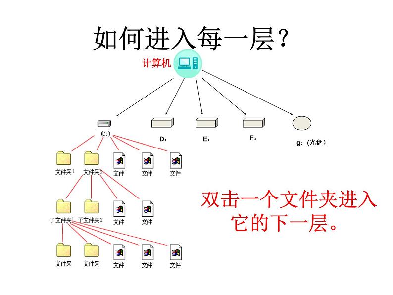 小学四年级上册信息技术-2给文件安个“家“｜川教版(13张)ppt课件06