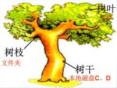 小学四年级上册信息技术---给文件安个家-川教版(8张)ppt课件