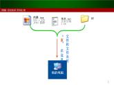小学四年级上册信息技术-第2课给文件安个家川教版(12张)ppt课件
