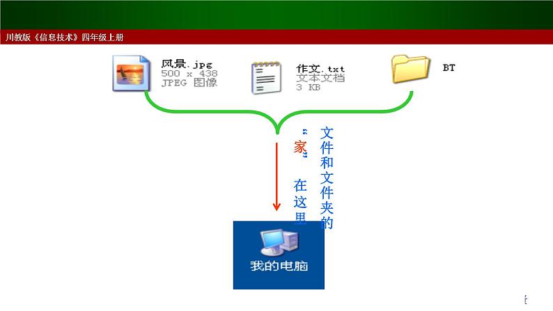 小学四年级上册信息技术-第2课给文件安个家川教版(12张)ppt课件05