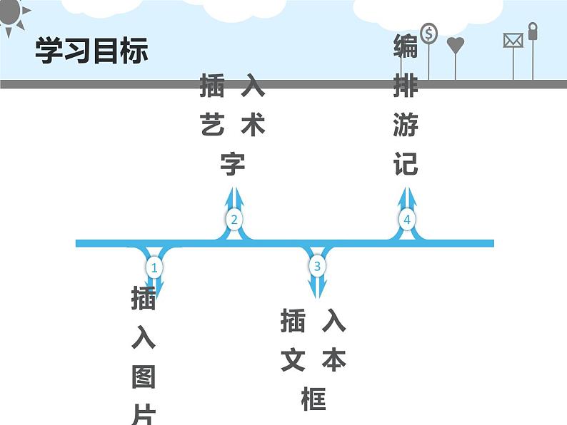 小学四年级上册信息技术-第7课逛海西-排游记闽教版(15张)ppt课件第5页