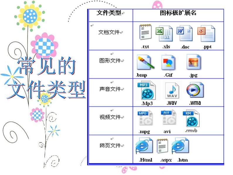 粤教版信息技术第二册上 第3课 查看与整理文件 课件05