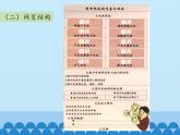 小学六年级上册信息技术-第11课废旧电池的危害与回收｜冀教版(13张)ppt课件