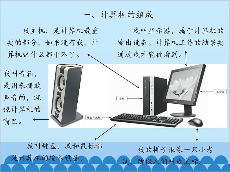 小学三年级上册信息技术-第1课认识计算机∣粤教版(12张)ppt课件第3页