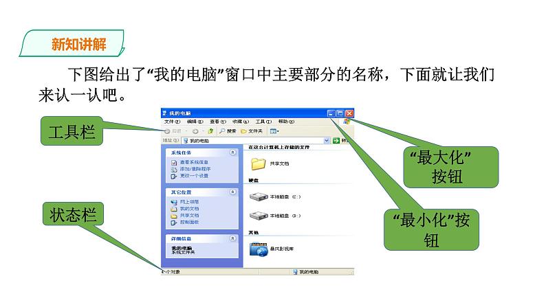 小学三年级上册信息技术-3.打开窗口天地宽∣粤教版(5份打包)ppt课件07