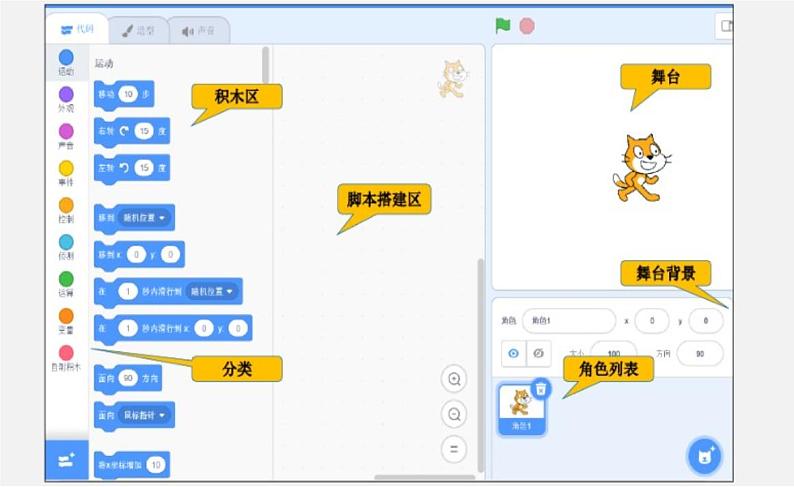 川教版（2019）信息技术三年级上册3.1《初识Scratch》课件PPT05