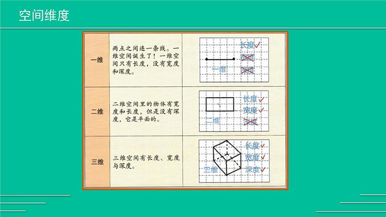 川教版五年级下册信息技术 1.1认识三维设计 课件PPT第5页