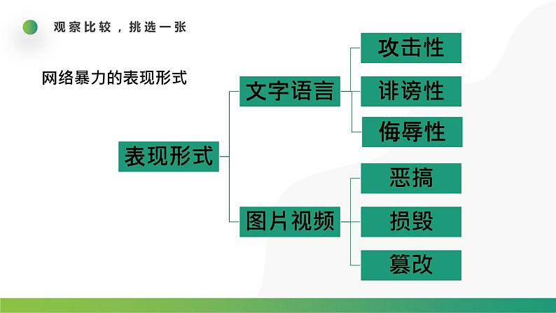 浙摄影版 丰富幻灯片内容 课件PPT第3页