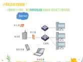 浙攝影版信息技術(shù) 第3課 計算機網(wǎng)絡(luò) 課件PPT
