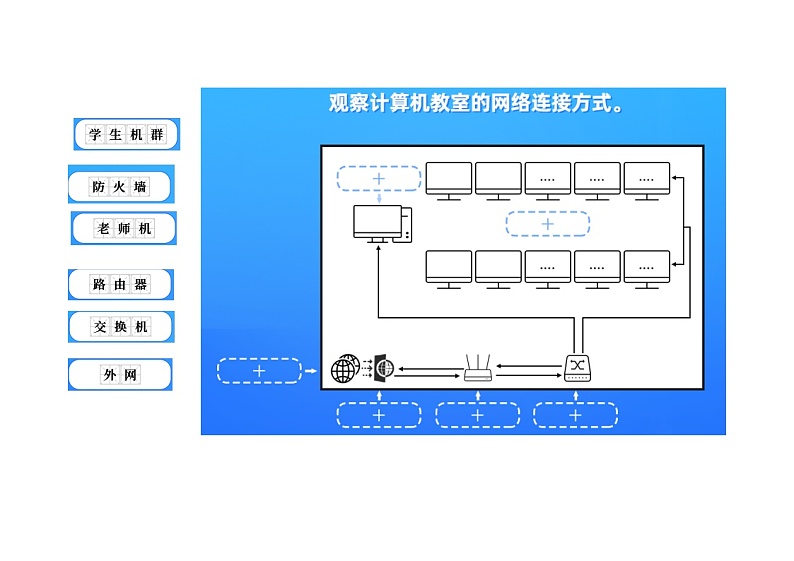 浙摄影版信息技术 第3课 计算机网络 同步练习（有答案）第2页