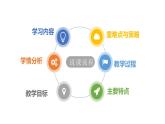 浙攝影版信息技術(shù) 第12課 過程調(diào)用 說課課件PPT