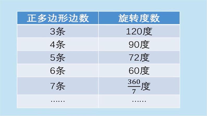 13. 浙摄影版信息技术《带参过程》课件PPT04