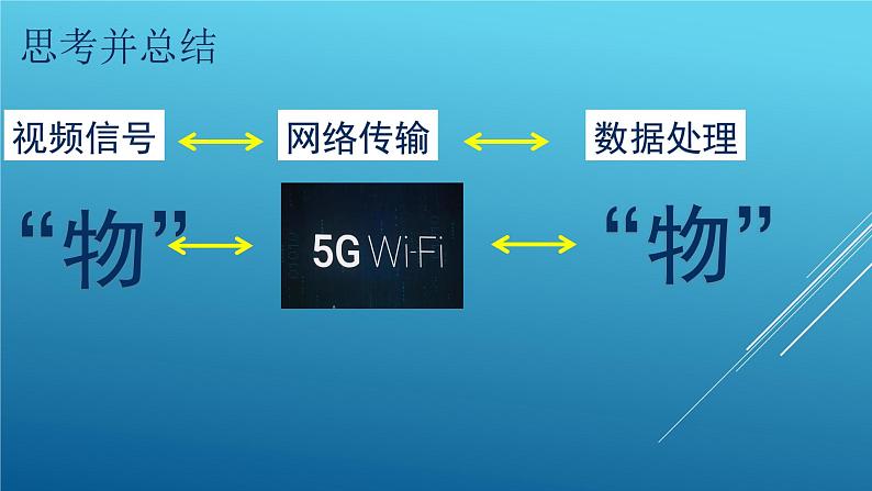 六年级下学期信息技术 物联网改变生活 课件PPT07