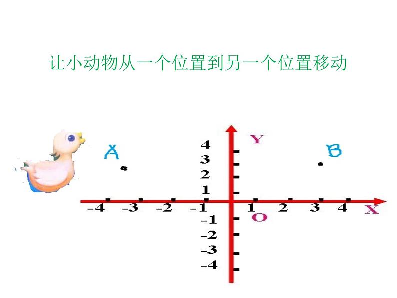 小学信息技术 苏科版 五年级 第17课 穿越迷宫  快乐农场——scratch中角色移动 课件第3页