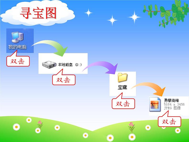 电子工业版（安徽）第一册信息技术 5.欣赏照片看成长 课件第2页