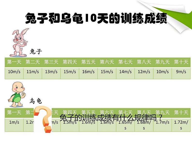 冀教版三年级下册信息技术 18.“龟兔赛跑”卡通画 课件第4页