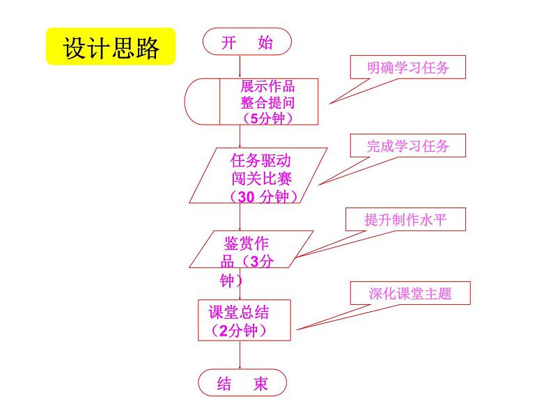 冀教版五年级下册信息技术 15.小蚂蚁 课件第8页