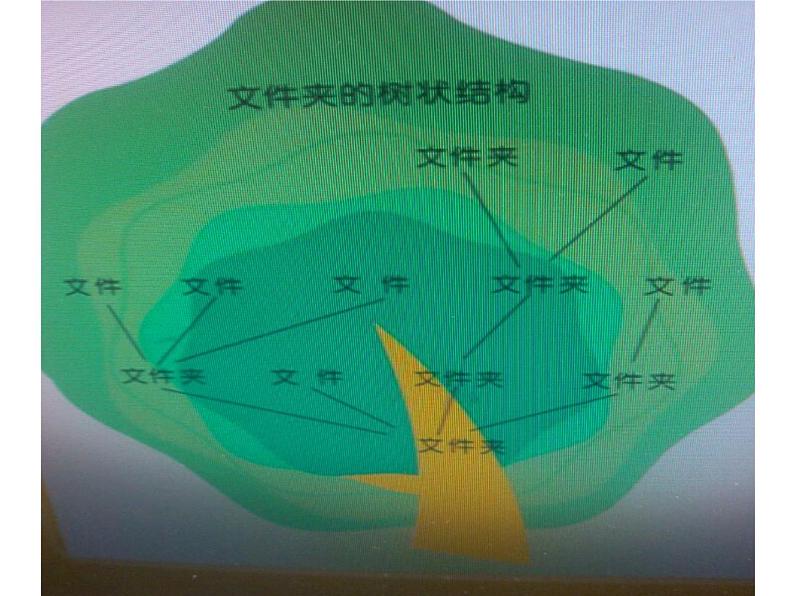 冀教版三年级下册信息技术 28.windows文件和文件夹 课件02