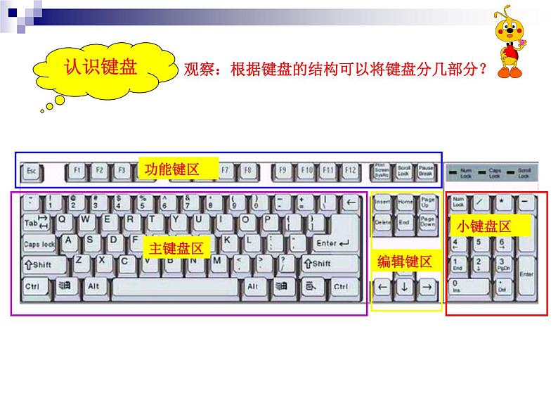 人教版信息技术三年级下册 2.常用按键掌握牢 课件03