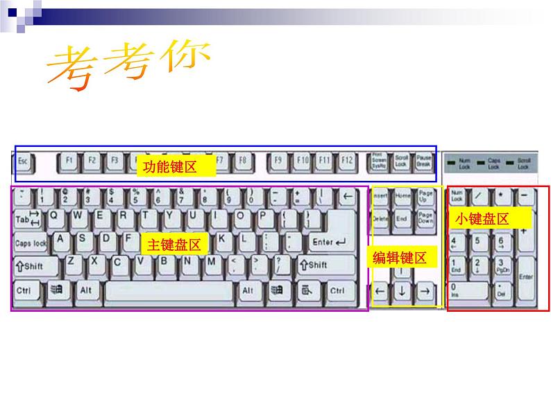 人教版信息技术三年级下册 2.常用按键掌握牢 课件04