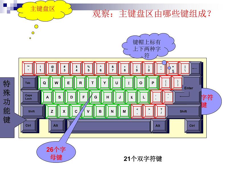 人教版信息技术三年级下册 2.常用按键掌握牢 课件06