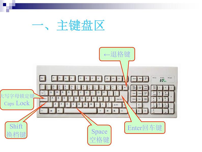 人教版信息技术三年级下册 2.常用按键掌握牢 课件07