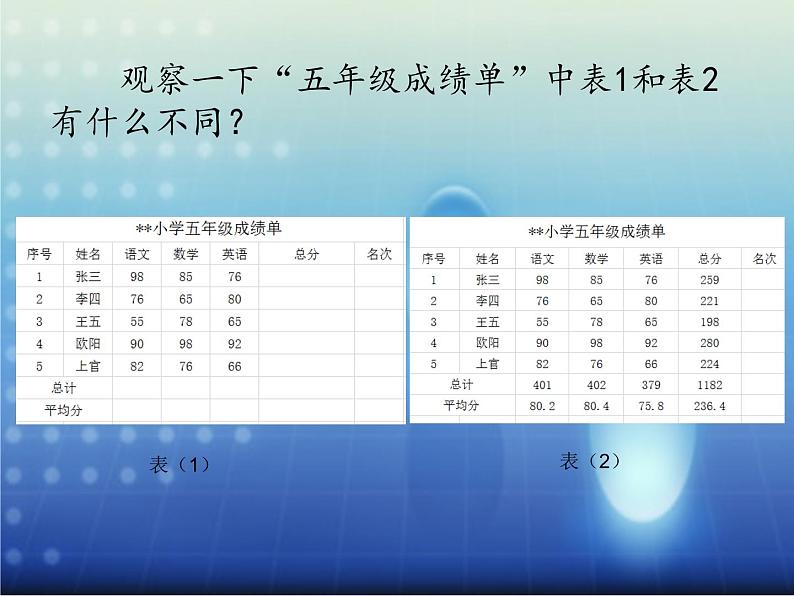 人教版信息技术五年级下册 10.电子表格排数据 课件02