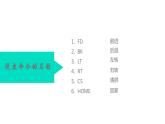 人教版信息技术六年级下册 3.正多边形轻松画 课件