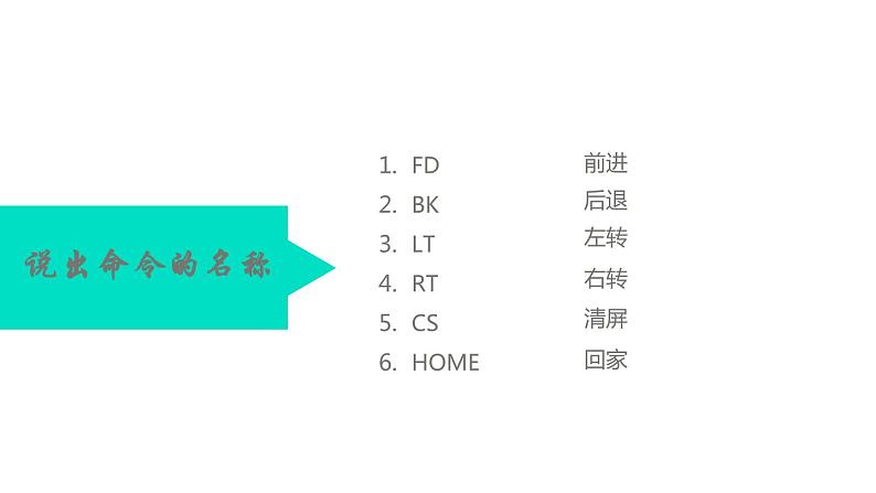 人教版信息技术六年级下册 3.正多边形轻松画 课件第2页