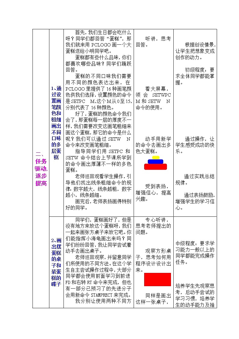 六年级下册信息技术教案 - 4.多彩画笔随意选   人教版（2015）第2页