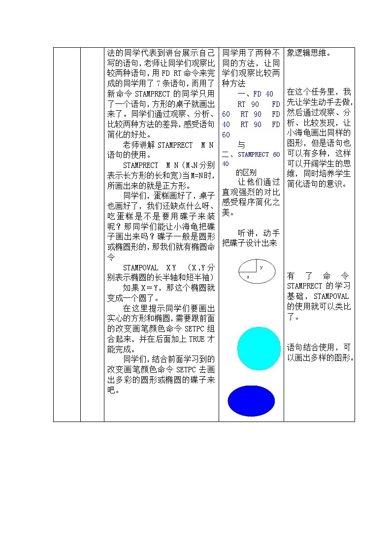 六年级下册信息技术教案 - 4.多彩画笔随意选   人教版（2015）第3页