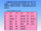 六年级下册信息技术课件－4.多彩画笔随意选｜人教版（2015）（共10张PPT）